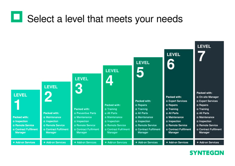 Service_Agreements_7_Levels_RGB_A4_250722_EN