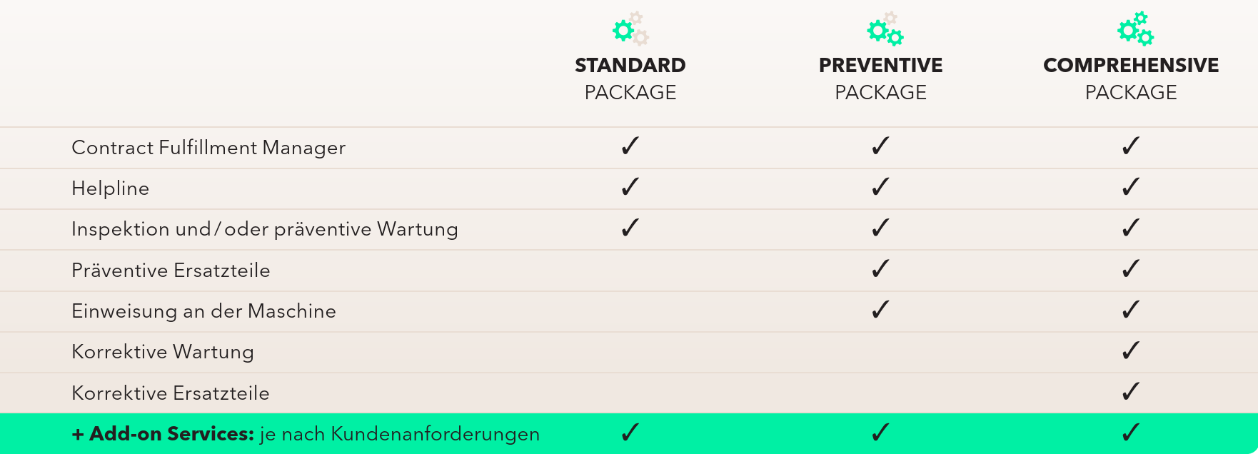 Package Overview_SA_DE