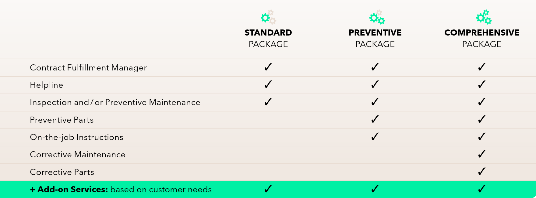 Package Overview_SA_EN