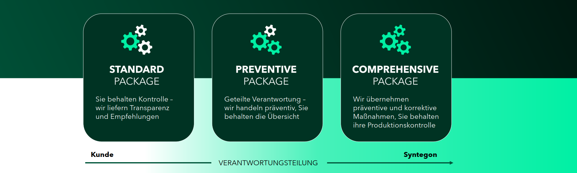 Responsibility sharing_SA_DE
