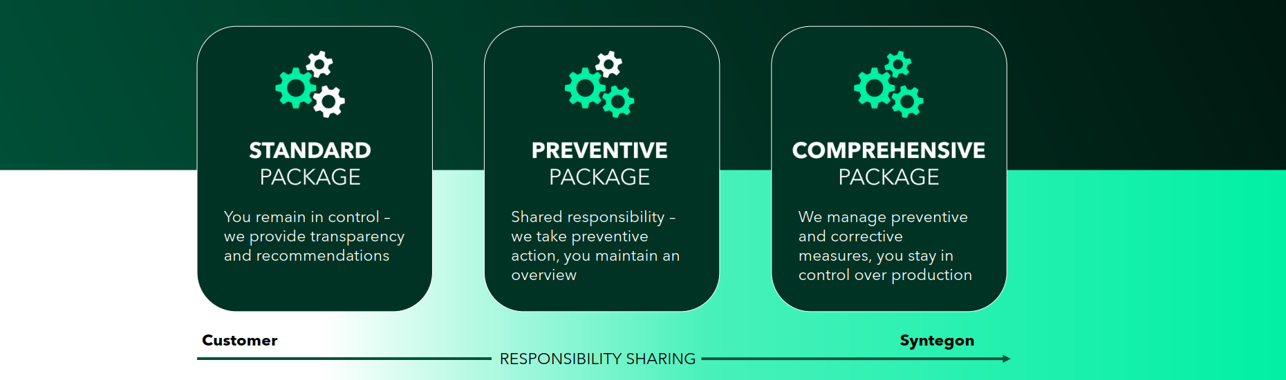 Responsibility sharing_SA_EN