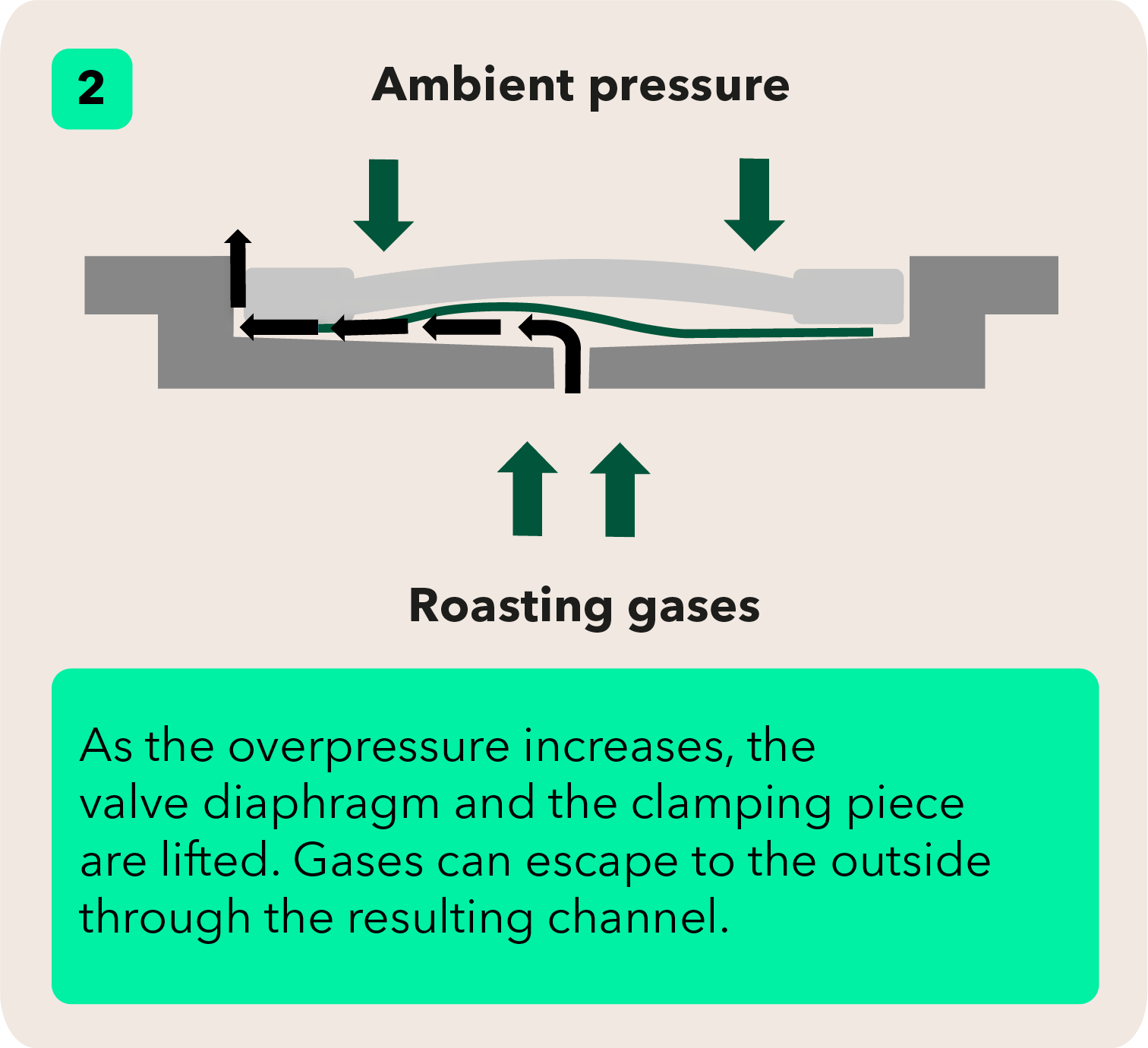 Illustration of ambient pressure