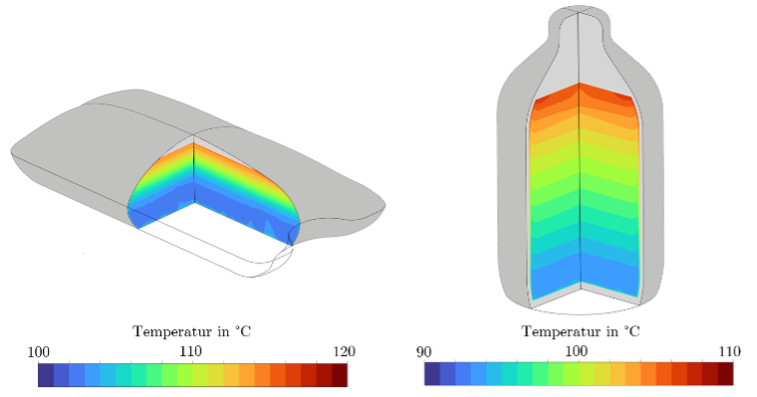 cfd-sumulations