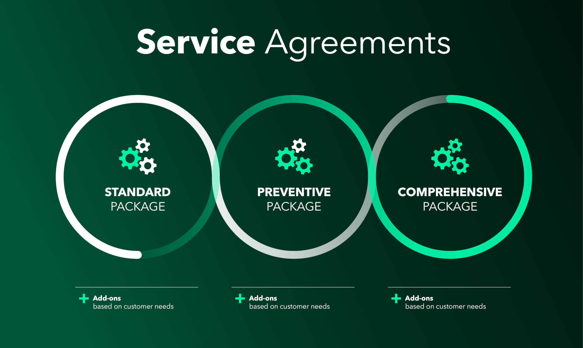 service-agreements-packages