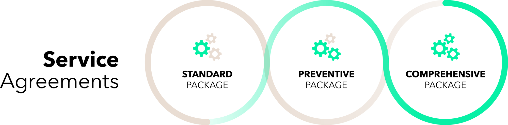 Service Agreements