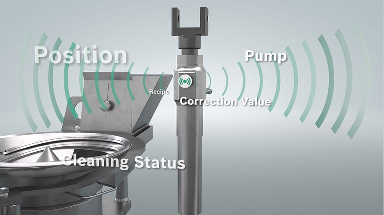 Smart-Pumpenmodul mit Echtzeit-Sensordaten zu Position, Reinigungsstatus und Dosierkorrektur integriert in eine pharmazeutische Abfüllmaschine für intelligentes Flüssigkeitsmanagement.