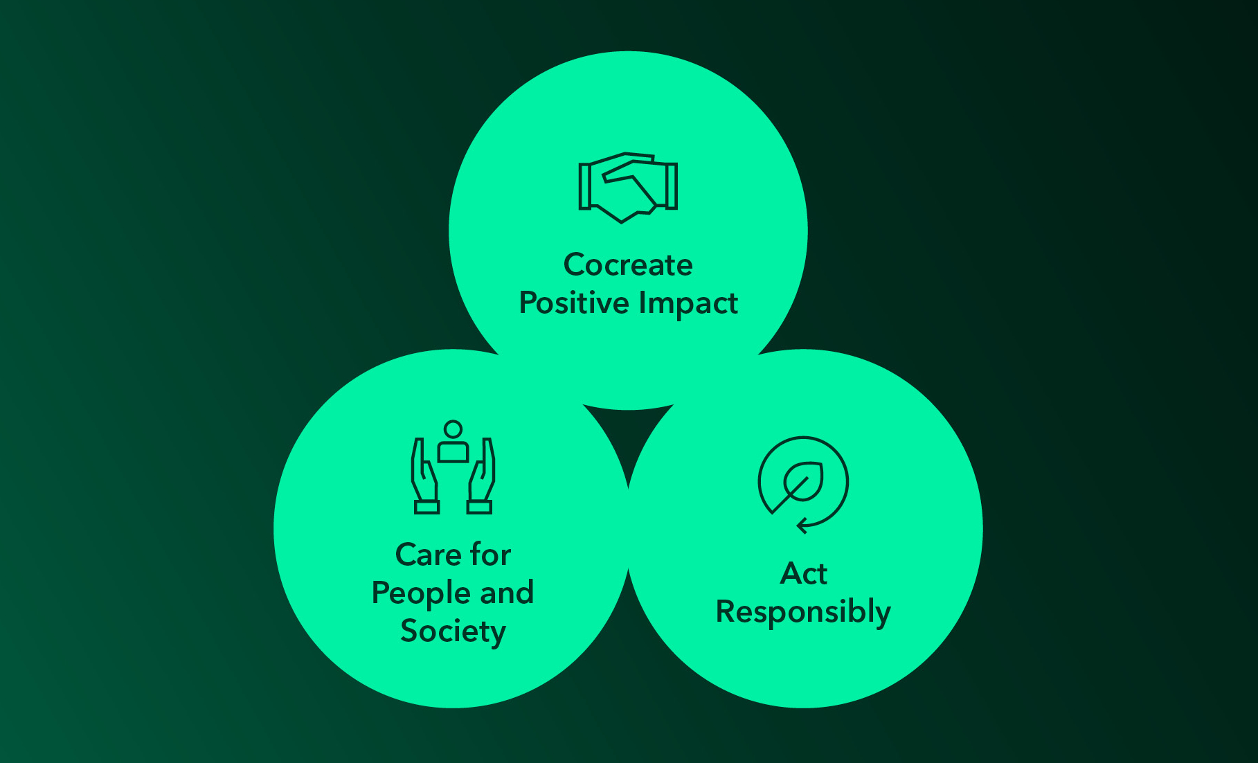 sustainability-approach-graphic
