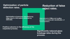 Ensuring process consistency and cost effectiveness with AIM 3000